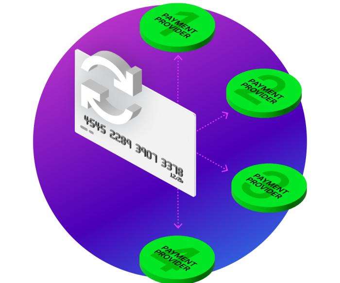 Intelligent Routing Automatic Smart Retry Intelligent Routing Automatic Smart Retry