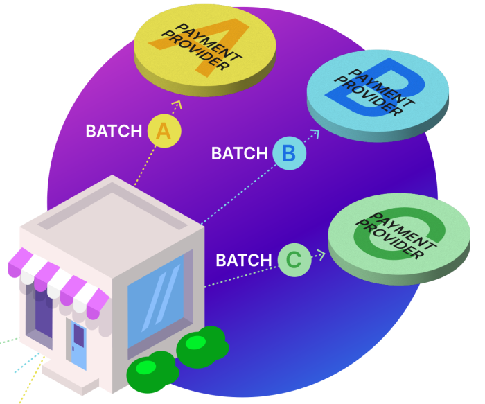 Load Balancing Load Balancing