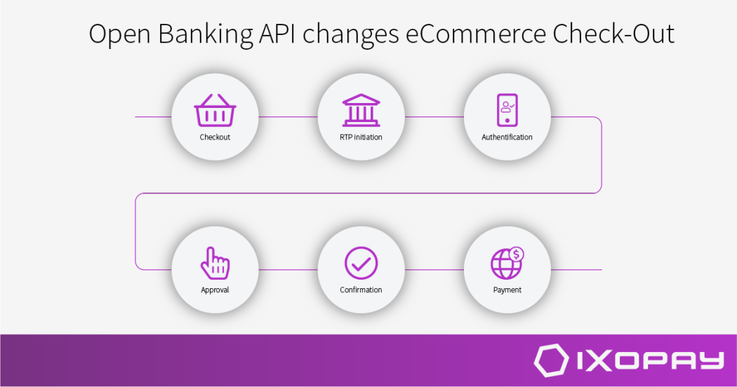 Open banking API changes eCommerce check-out Open banking API changes eCommerce check-out