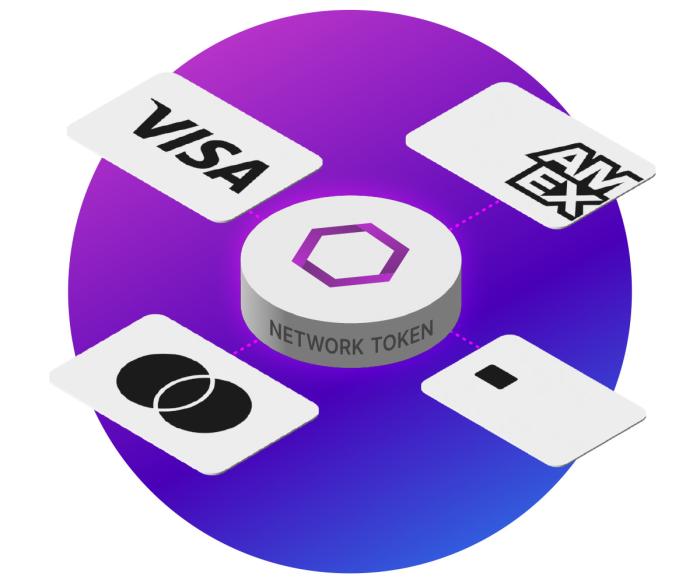 Network Token Diagram Network Token Diagram
