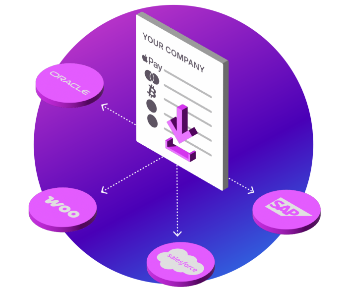 Reconciliation and Settlement Scheduled Data Feeds Reconciliation and Settlement Scheduled Data Feeds