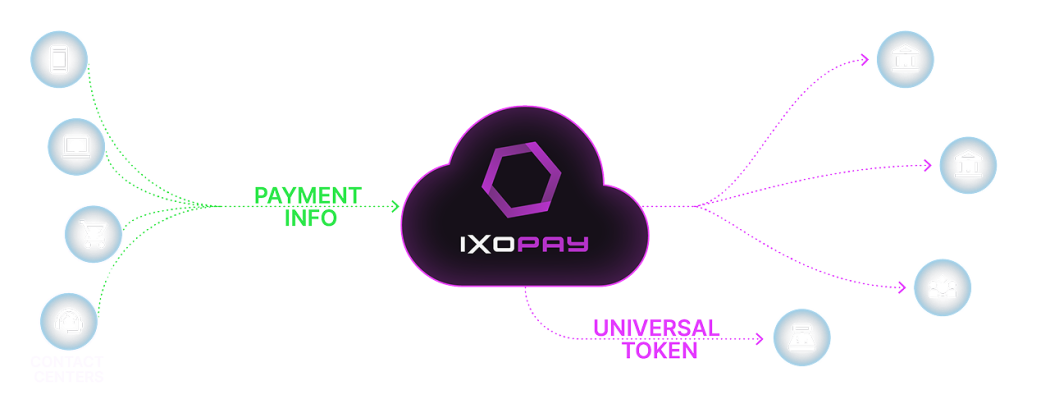 Universal Tokens Graphic Universal Tokens Graphic