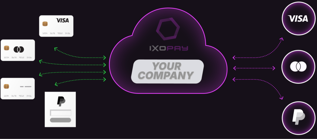 White Label Payment Orchestration White Label Payment Orchestration
